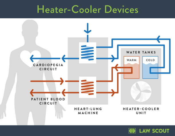 cooler heater
